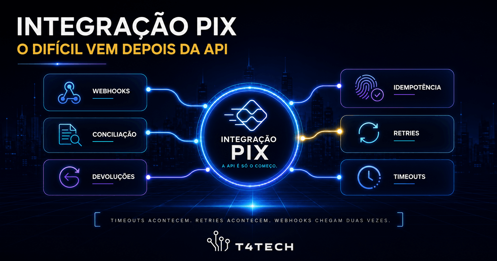 Integração PIX: O Difícil vem depois da API