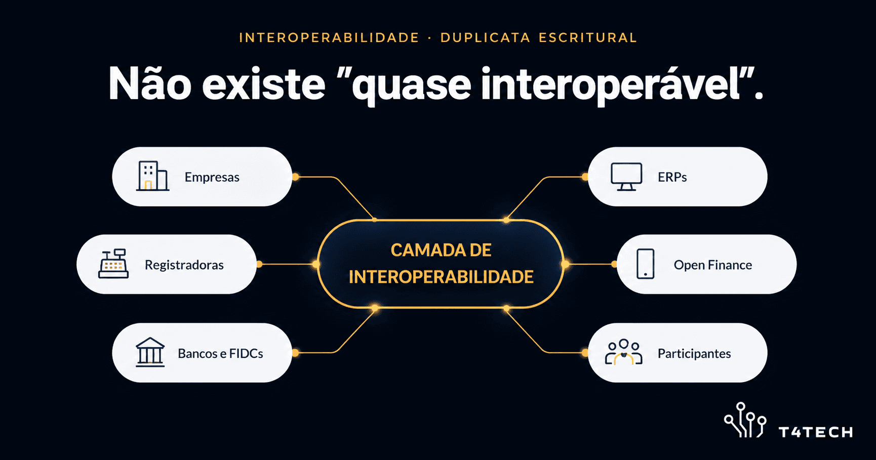 Interoperabilidade não é diferencial. É pré-requisito.
