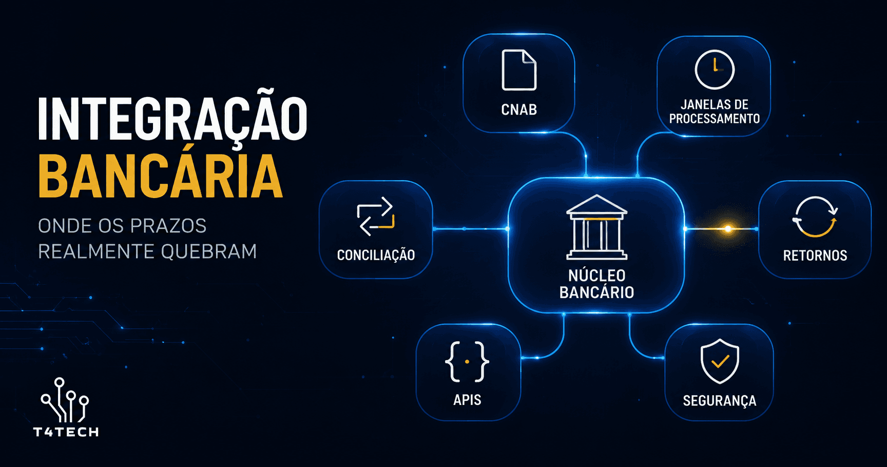 Por que tantos projetos de integração bancária estouram o prazo
